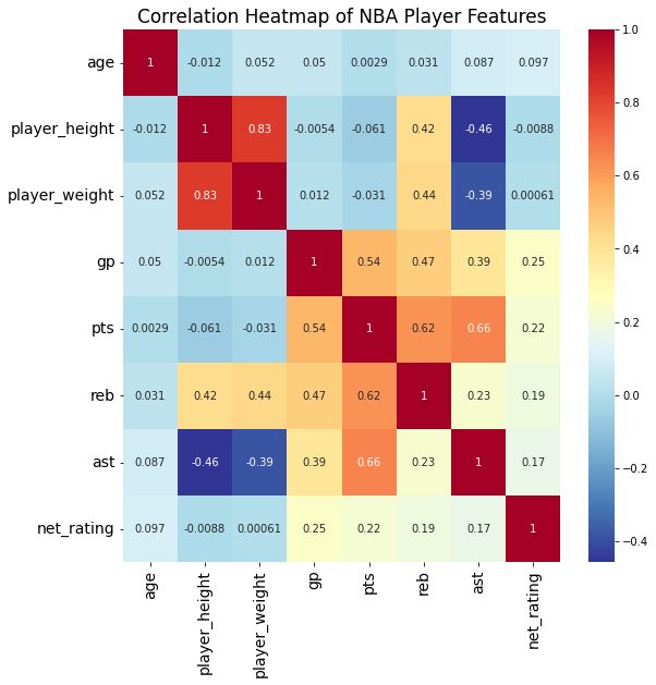 Choosing the Right Data Visualization | by Patrick Hackett | Feb, 2022 ...