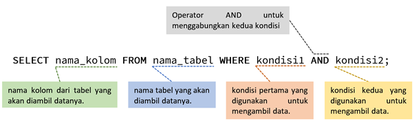 Fundamental Sql Using Select Statement By Bayualansyah Jan 2021 Medium