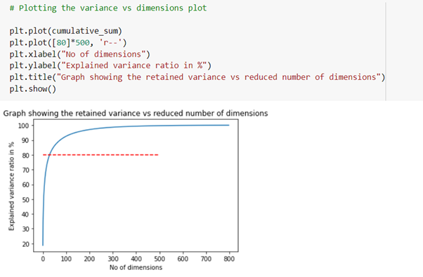 In-depth Principal Component Analysis | by HRUSHIKESH SHELAR ...
