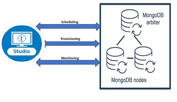 Talend Open Studio For Big Data — Data Migration from SQL Server to ...