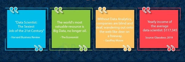 The Future Of Data Science Suhas Holla Medium