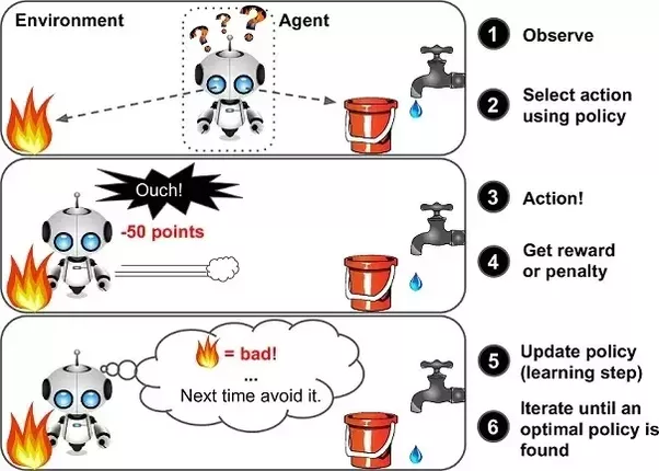 real life example of machine learning