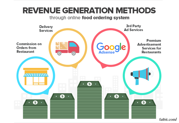 How The Food Delivery Startups Are Silently Changing The Landscape Of Indian Taste Buds By Nm Insight Nm Insight Medium How The Food Delivery Startups Are Silently Changing The Landscape Of Indian Taste Buds By Nm Insight Nm Insight Medium
