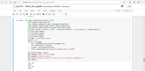 Titanic Prediction. The purpose of this project is to… | by Raghavendra ...