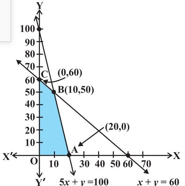 Power of ML: Linear Programming for Refinery using Python-GEKKO | by ...