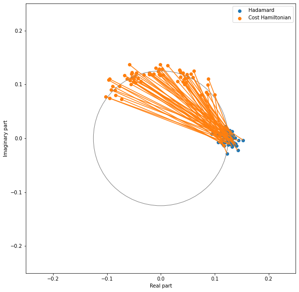 Visual explanation of Quantum Approximate Optimization Algorithm | by ...