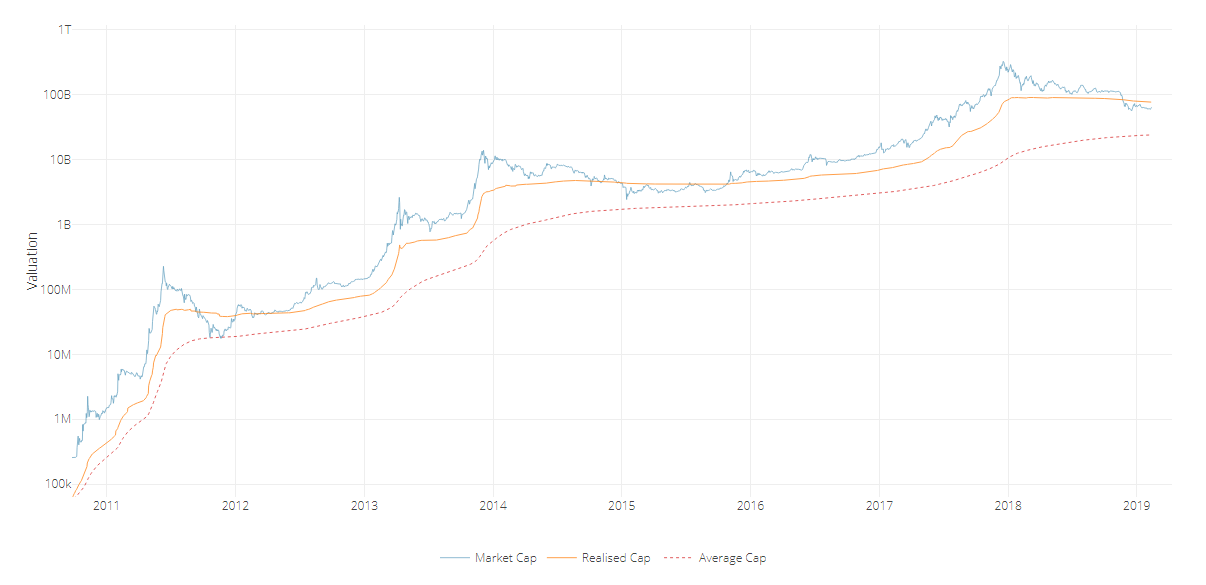 Delta cap, se determina en función de dos indicadores: Realized cap y Average cap.