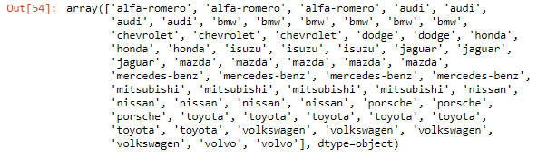 PANDAS COMPLETE GUIDE(A-Z). Master the Pandas Library and become… | by ...