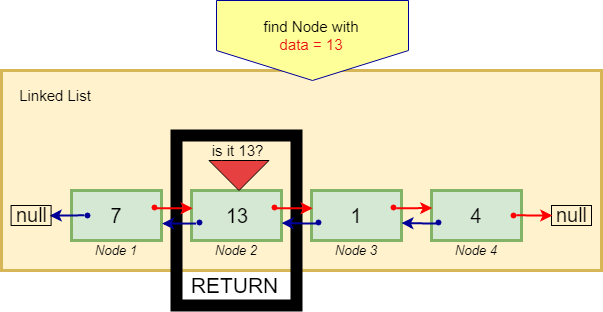 Linked List Data Structure. Linked List is the data structure that ...