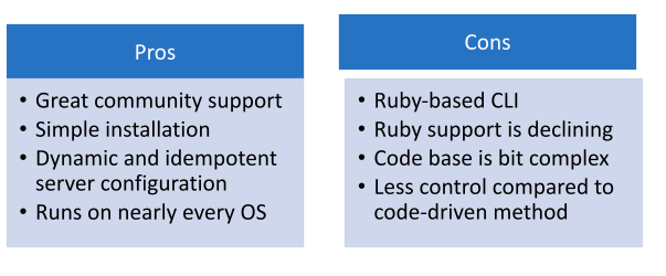 Chef Vs Puppet Vs Ansible Vs Saltstack A Complete Comparison By Deeksha Srivastava Successivetech Medium