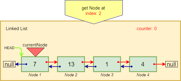 Linked List Data Structure. Linked List is the data structure that ...