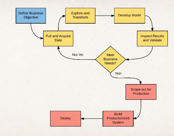 data versioning machine learning