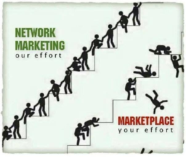 Network Marketing — [21st Century Fastest Growing Business] by