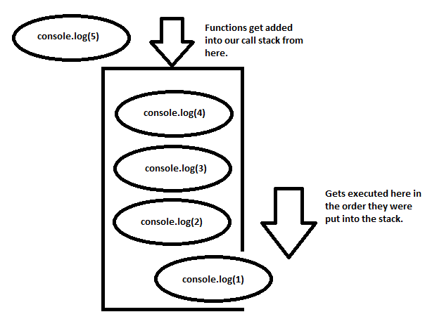 What is Asynchronous code in JavaScript? A beginner’s guide. | by Chris ...