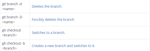 Git commands list Git commands list