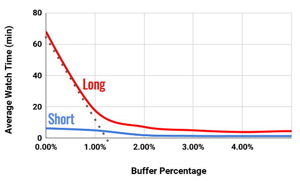Max Stream — How to boost video watch time? | by Zhuoqin(Doris) Yu | Medium