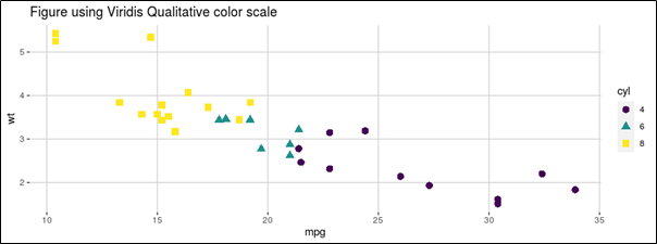 Simulating Visualisations in R for Colour Blindness | by Indeep Singh ...