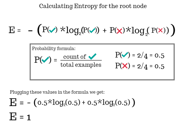 Decision tree: Part 2/2. Entropy and Information Gain | by Azika Amelia |  Towards Data Science