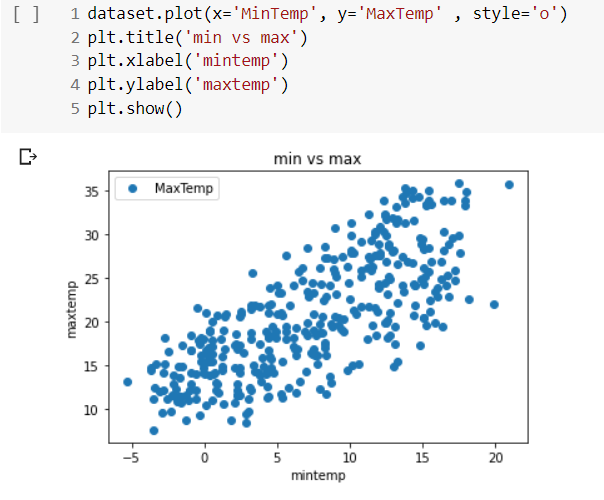 Temperature Dataset — Linear Regression. | by Mohini Gore | Medium