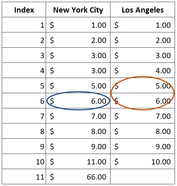 Mean Median And Mode In Statistics By Nhan Tran Medium