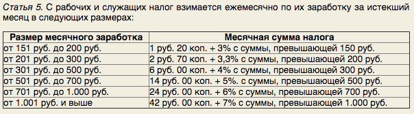 Реферат: Организация сбора налогов в СССР в 60-е годы