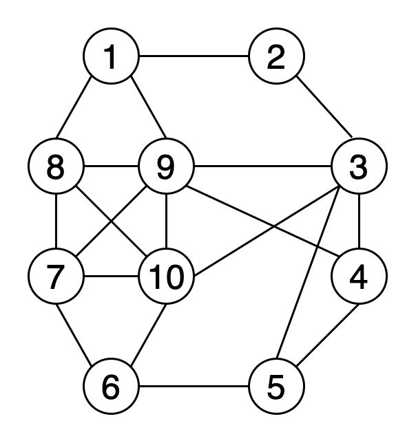 Dfs Graph Coloring Pages