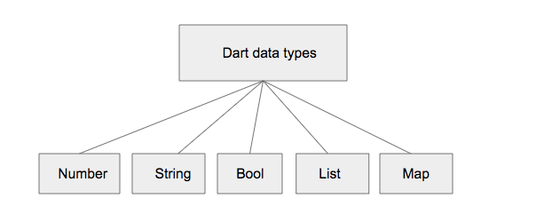 Exploring String methods in Dart. In my last article, I talked about… | by  Darshan Kawar | Flutter Community | Medium