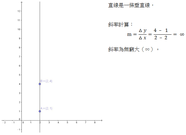 Scratch Math 直線裡的宇宙觀 二 在上一篇裡我們用蠻力搜尋法解決了水平直線的同一側兩點的最短路徑問題 蠻力搜尋法的 By Peter Wei Medium Scratch Math 直線裡的宇宙觀 二 在上一篇裡我們用蠻力搜尋法解決了水平直線的同一側兩點的最短路徑問題 蠻力搜尋法的 By Peter Wei Medium