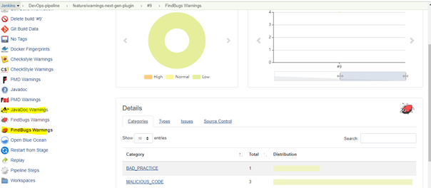 Building an E2E DevOps Pipeline