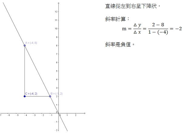 Scratch Math 直線裡的宇宙觀 二 在上一篇裡我們用蠻力搜尋法解決了水平直線的同一側兩點的最短路徑問題 蠻力搜尋法的 By Peter Wei Medium