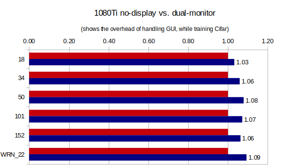 RTX 2060 Vs GTX 1080Ti Deep Learning Benchmarks: Cheapest RTX card Vs Most  Expensive GTX card | by Eric Perbos-Brinck | Towards Data Science