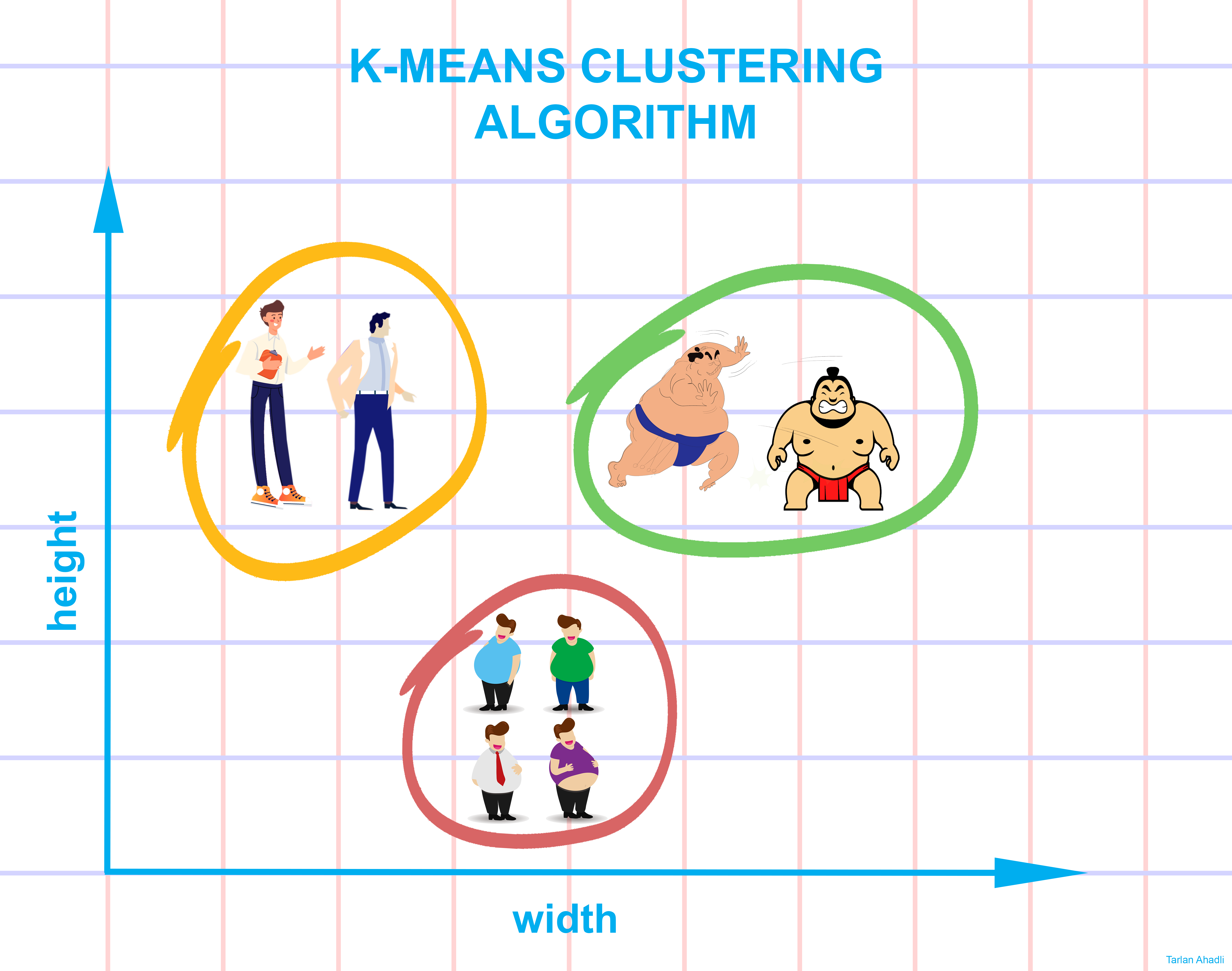 A Friendly Introduction To K Means Clustering Algorithm By Tarlan Ahadli Medium