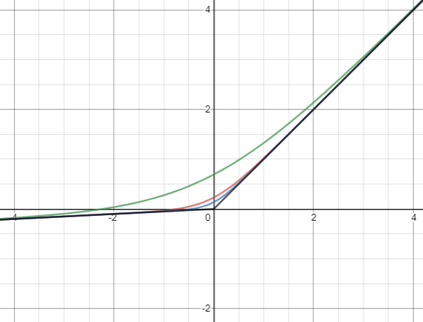 From Circle To Ml Via Batman Part Ii By Jasdeep Grover Towards Data Science