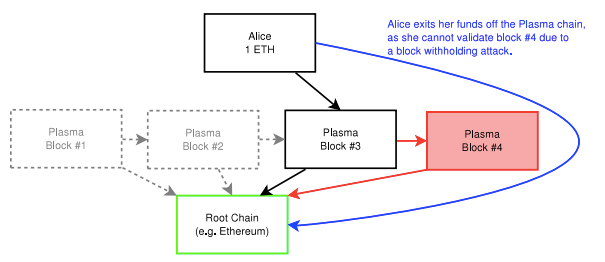 plasma.io/plasma.pdf