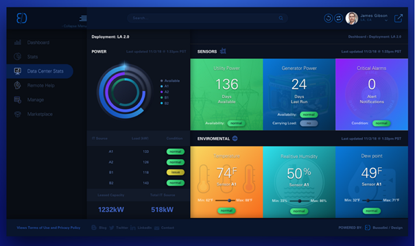 Best Dashboard App Designs 22 Inspiring Examples By Shu One X Tech Medium