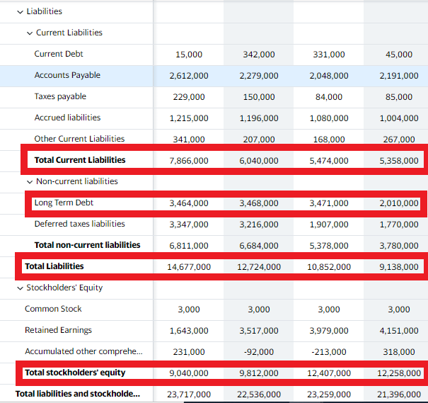 google finance nke