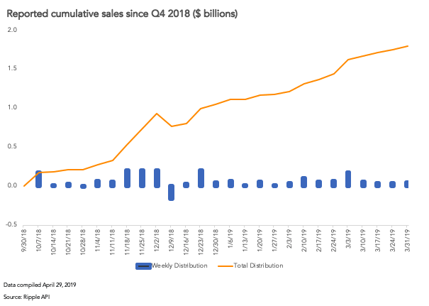 Cryptocurrency Circulating Supply Chart