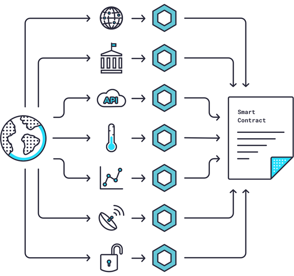 Chainlink — Blockchain Roadmap. Chainlink is a decentralized network