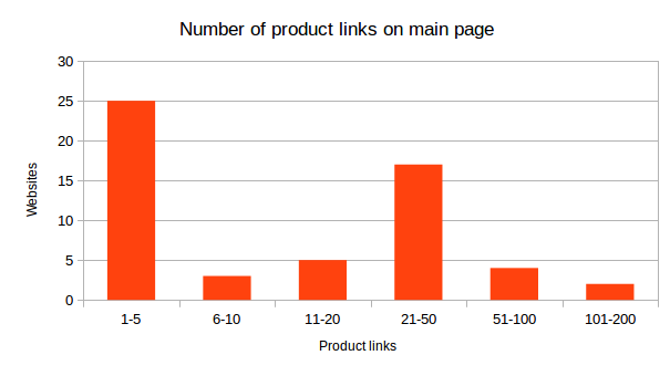 Learning pricing strategies from Top retailers - priceoptimizer - Medium