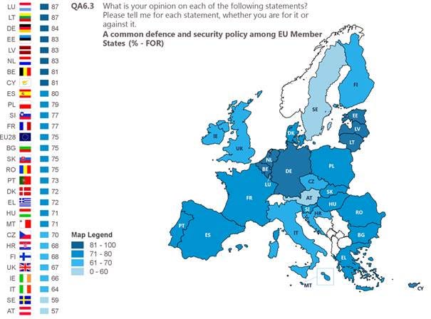 EUROPEAN VIEWS: Clear support for a common security and defence policy | by  European Commission | The Latest Eurobarometer | Medium