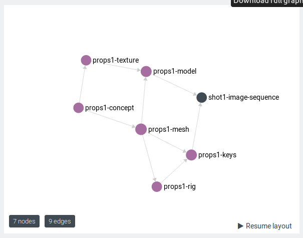 Cg Pipeline The Best Graph Database For Your Cg Production Data By Frank Rousseau Cgwire Medium