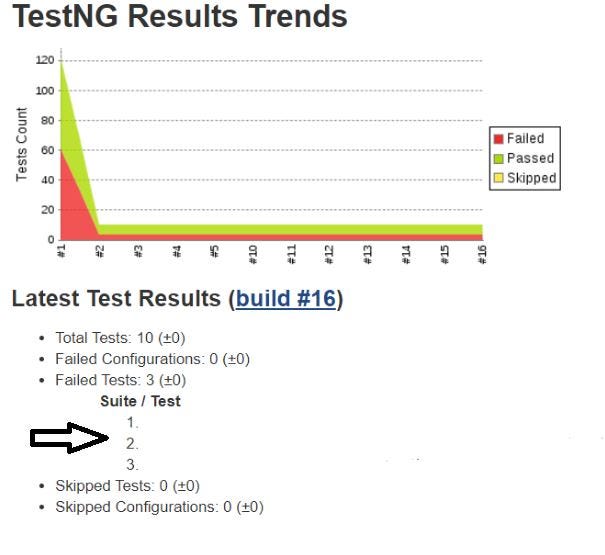 TestNG Integration With Jenkins. Publishing TestNG Test Results In… by Shubh Sharma Medium