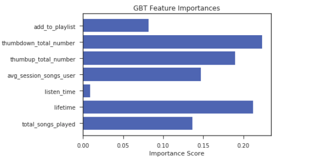 How did I predict customer churn before it knocked on my door? | by ...