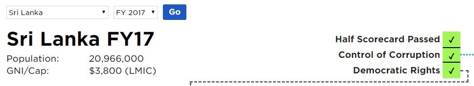 MCC Scorecard for Sri Lanka on the fiscal year 2017