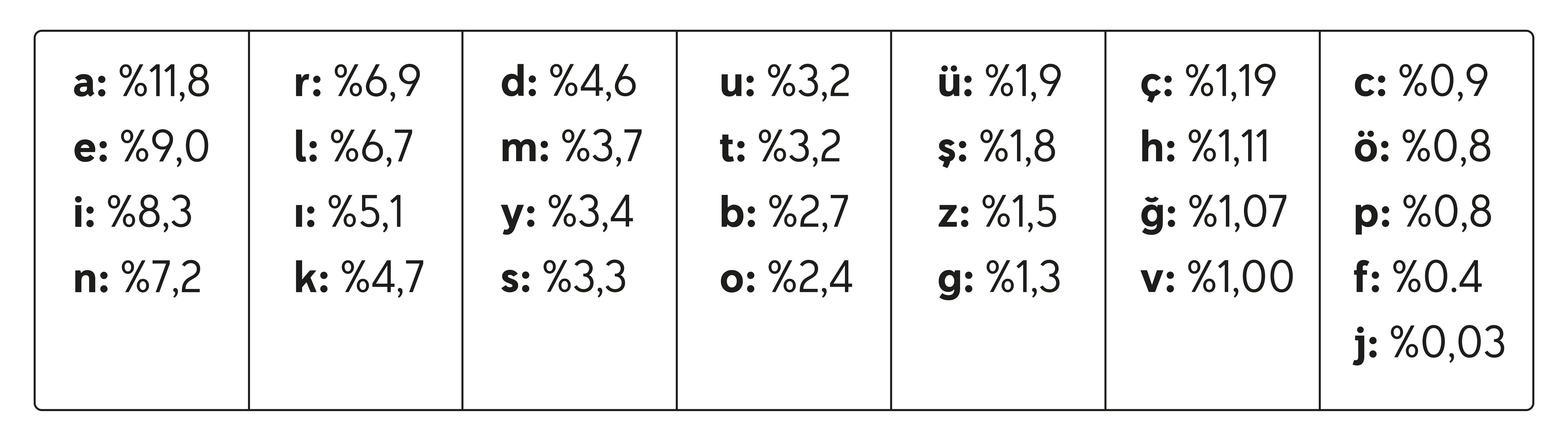 Design Of Diacritical Marks Diacritical Marks Are Often Called By Gurup Studyo Medium