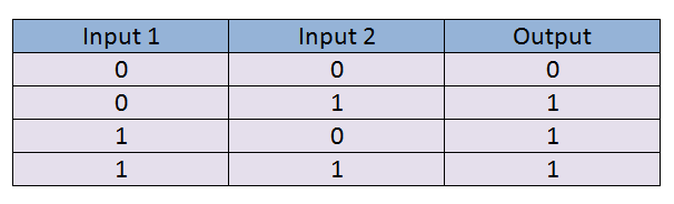 Figure 20: Input features.