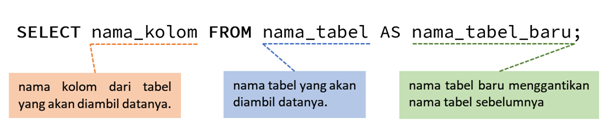 Fundamental Sql Using Select Statement By Gifa Delyani Nursyafitri Medium
