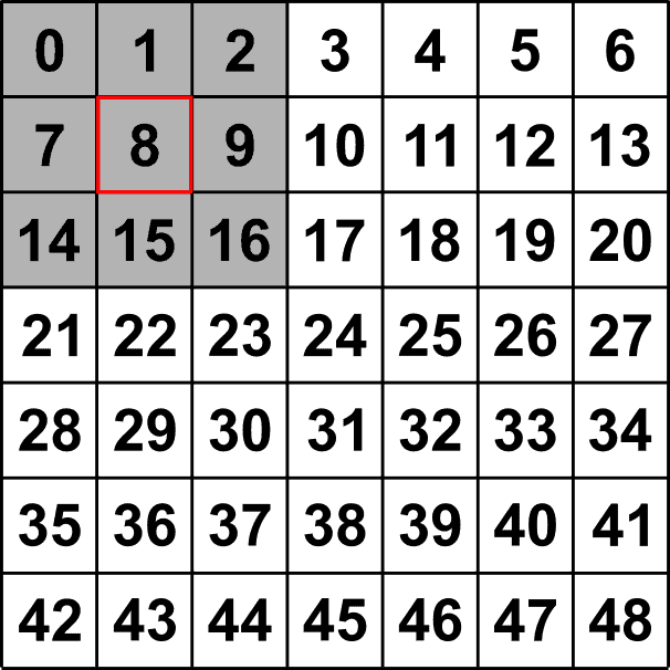 Vectorize Moving Window Grid Operations On Numpy Arrays By Konrad Hafen Towards Data Science Vectorize Moving Window Grid Operations On Numpy Arrays By Konrad Hafen Towards Data Science