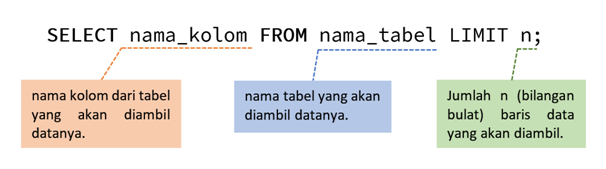 Fundamental Sql Using Select Statement By Gifa Delyani Nursyafitri Medium
