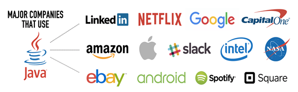 Major companies